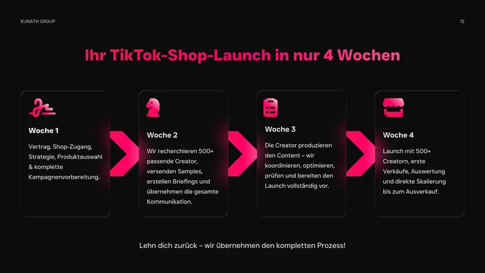 Kunath Group pitch deck — Ihr TikTok-Shop-Launch in nur 4 Wochen timeline
